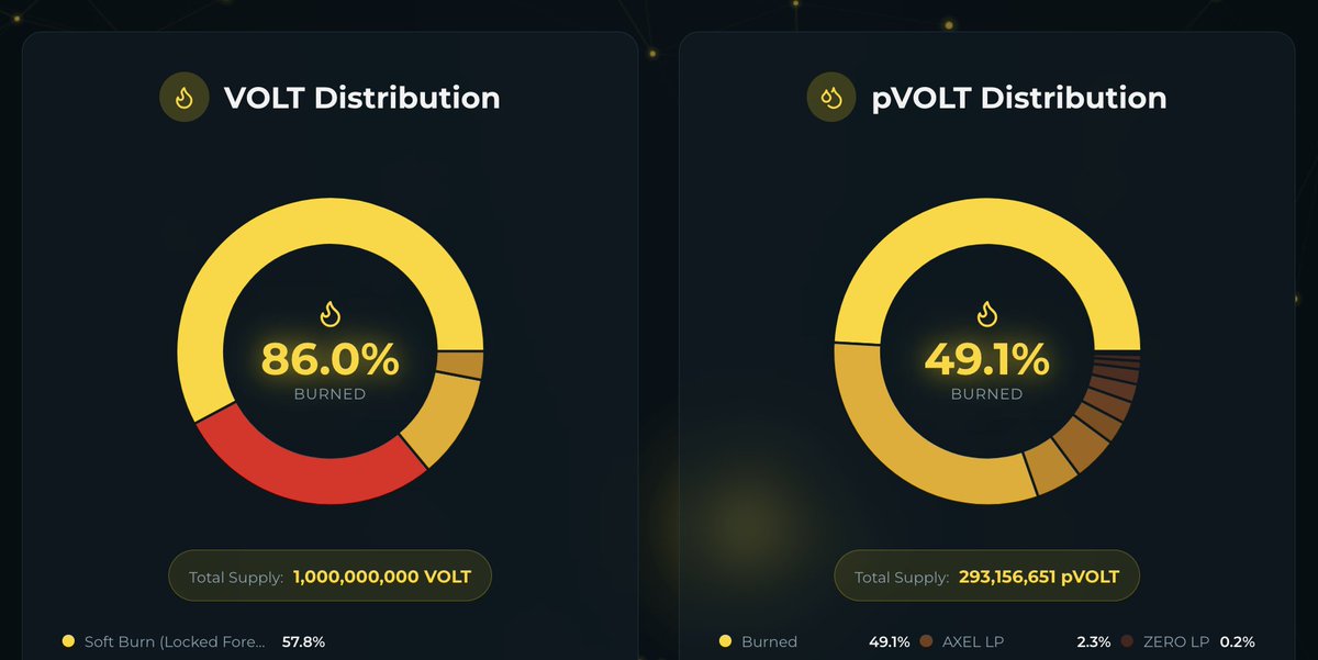 AXEL DeFi tweet media