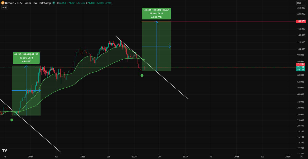 CoinsKid tweet media