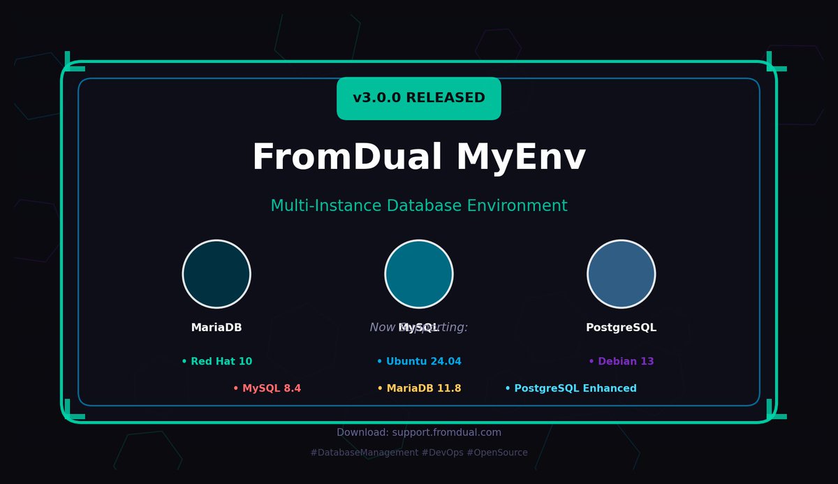 shinguz's tweet photo. 🚀 FromDual MyEnv 3.0.0 ist LIVE!

Die neue Datenbankumgebung für mehrere Instanzen ist jetzt verfügbar. Mit verbesserter #PostgreSQL-Unterstützung.

✅ MySQL 8.4  
✅ MariaDB 11.8  

📖 Release Notes: https://t.co/YF8KEUPWug

#MySQL #MariaDB #PostgreSQL #DevOps #OpenSource https://t.co/7EMxS7uhdD