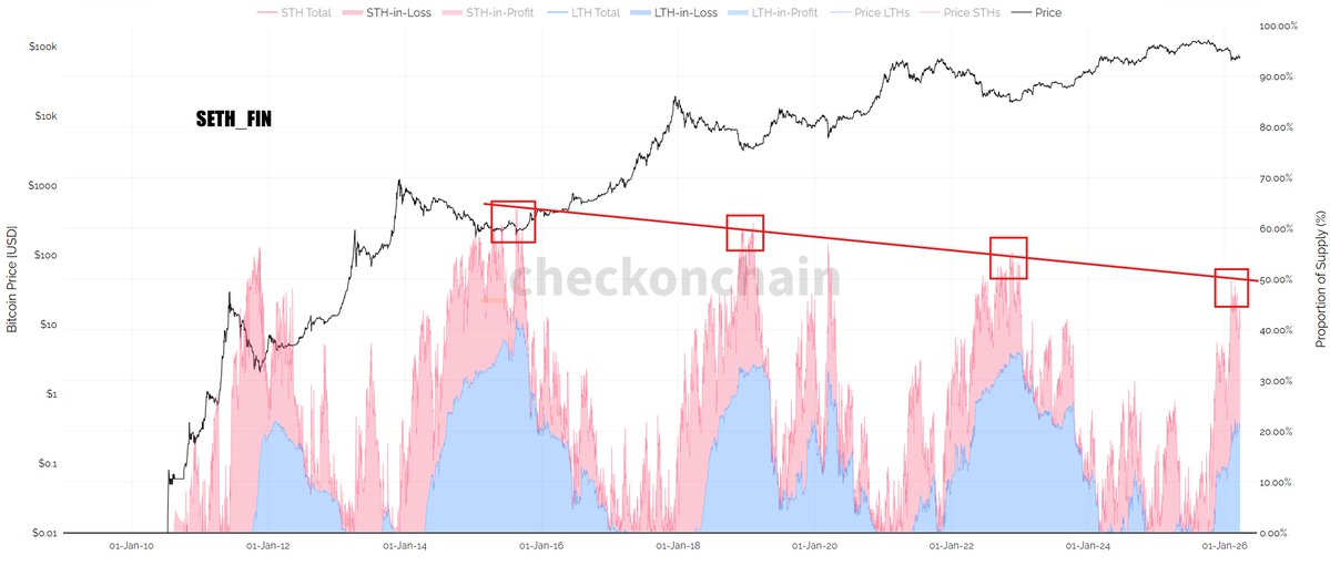 Crypto Seth tweet media