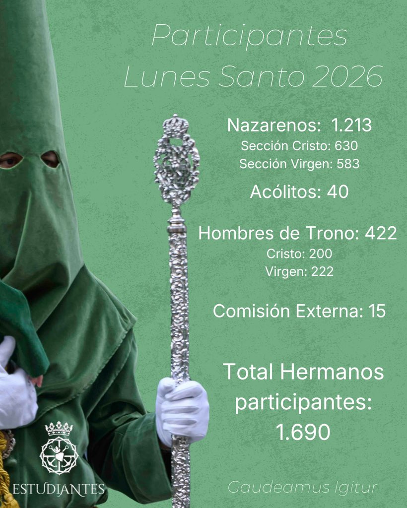 Cofradía Estudiantes tweet media