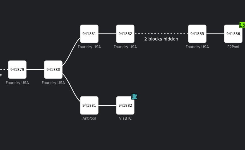 Cointelegraph tweet media