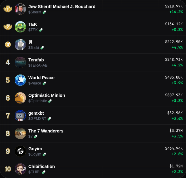 Cherry Trending tweet media