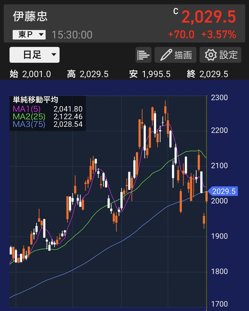 ちいちゃん🌷 tweet media