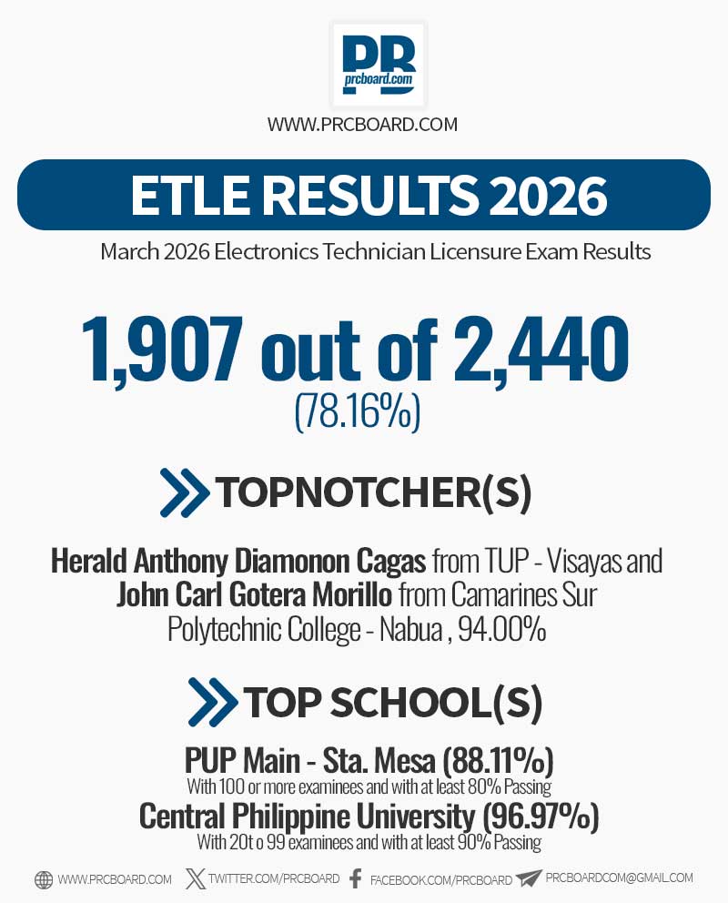 PRC Board tweet media