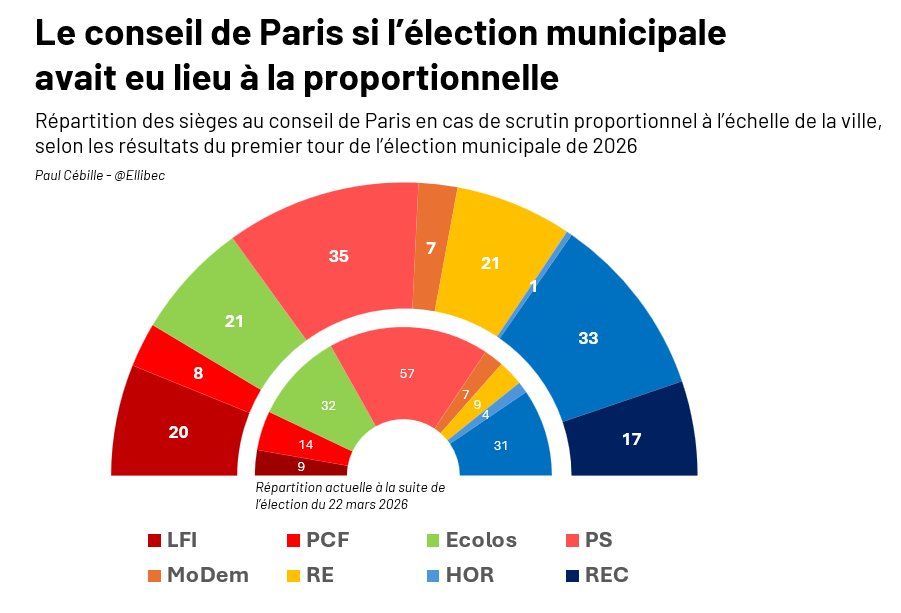 Paul Cébille tweet media