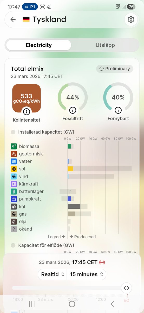 Anders Ohlsson tweet media