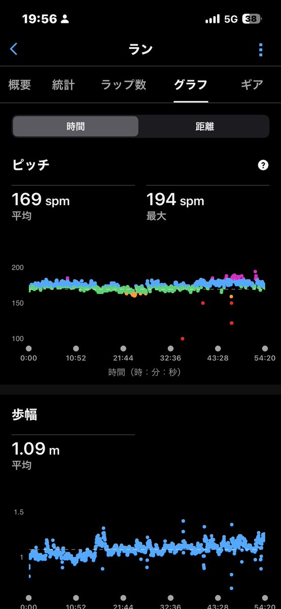 ミニピンアラシ@6.7富士忍野トレイル tweet media