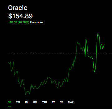 Oracle Rpo Deals BofA resumes coverage on $ORCL with a Buy and $200 PT (~30% upside ...