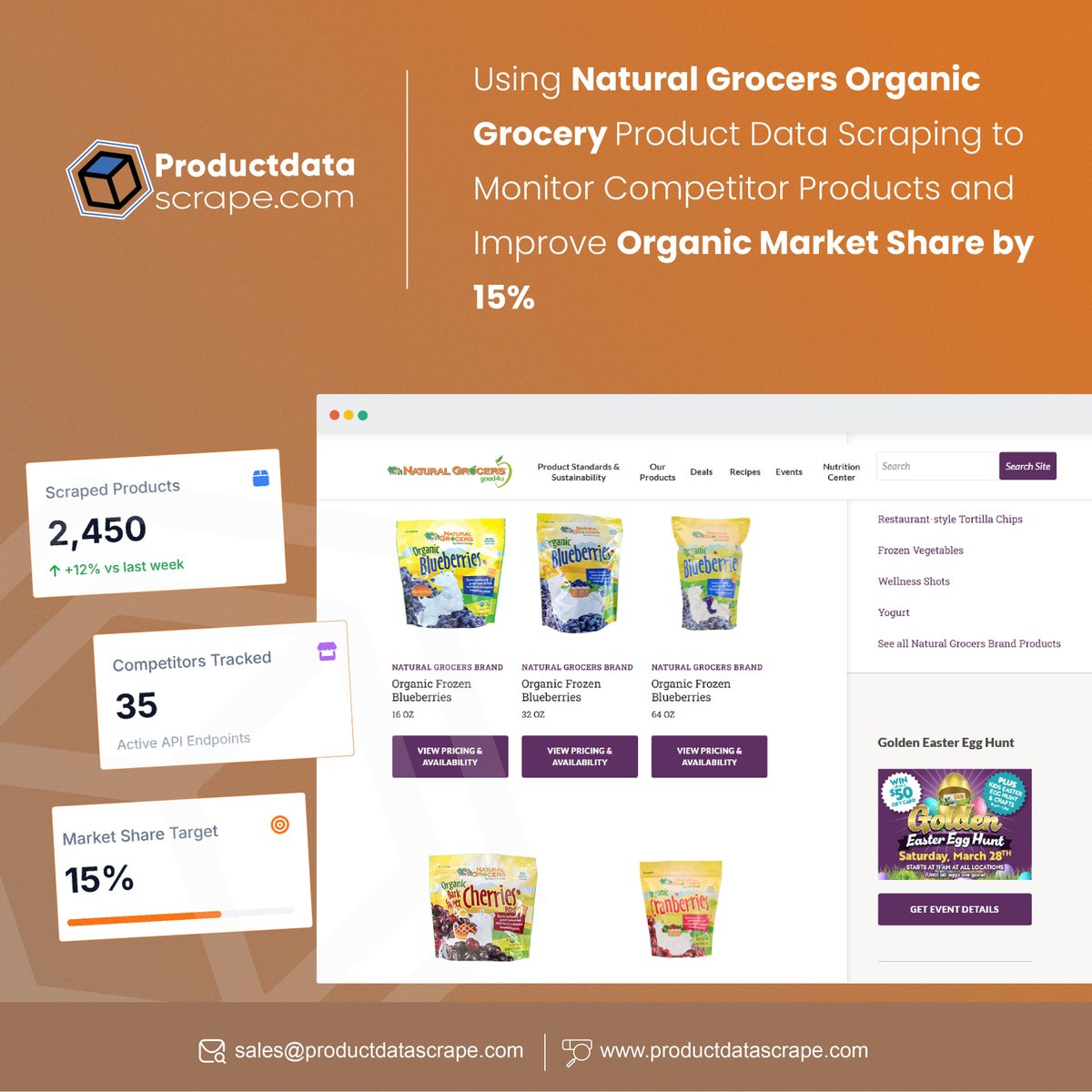 Product Data Scrape tweet media