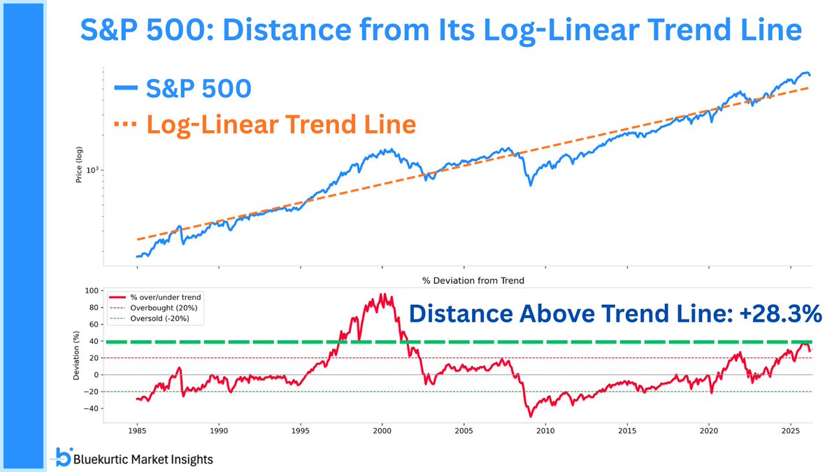 Bluekurtic Market Insights tweet media