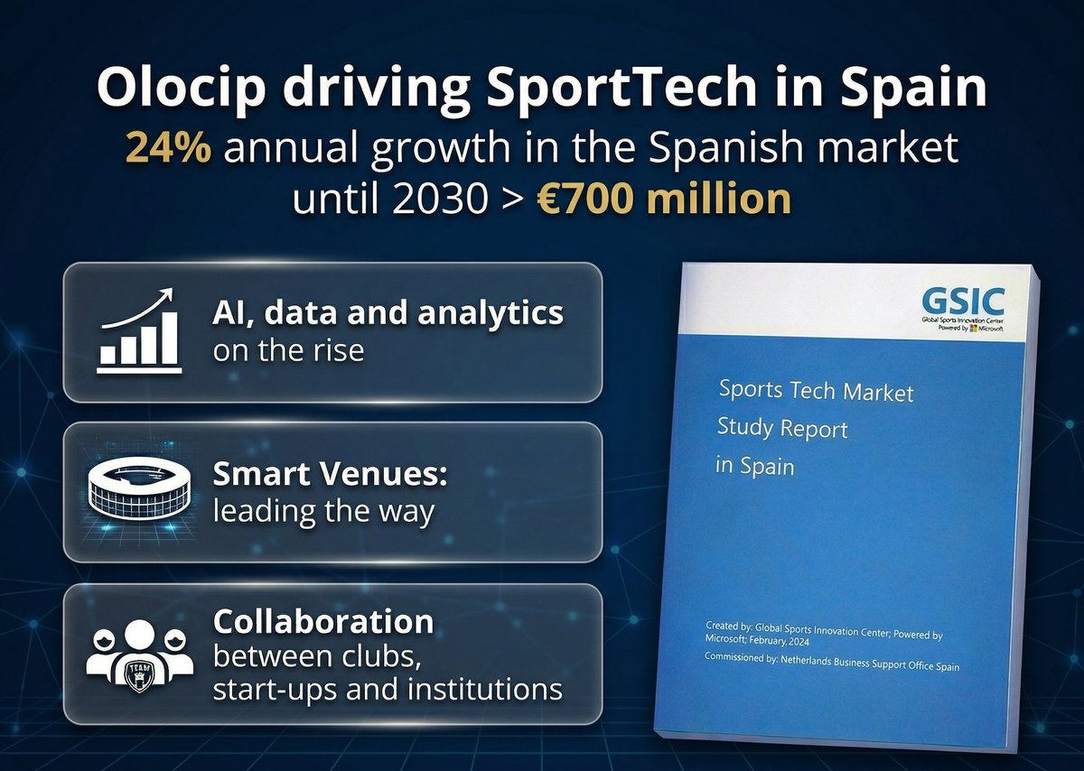 Olocip | Plexus Sport tweet media