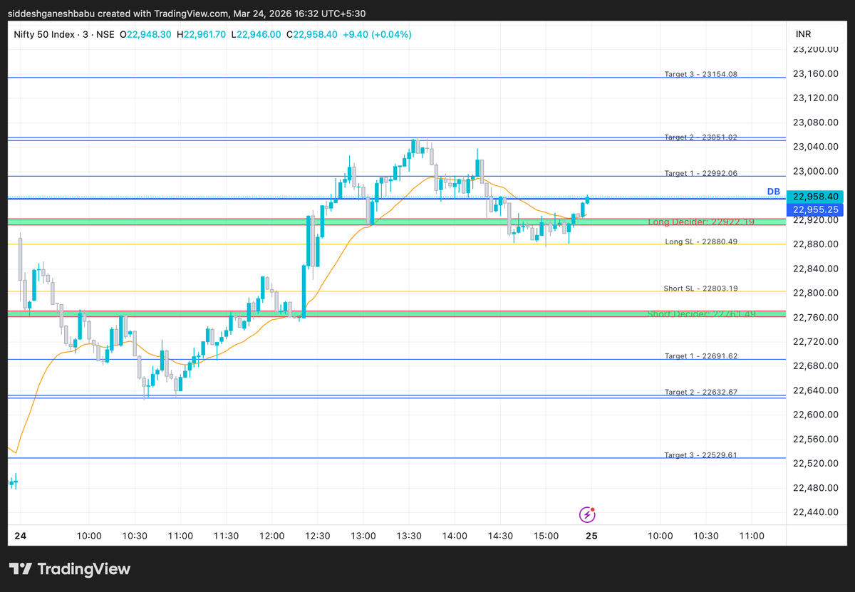Siddesh Medehalmath tweet media