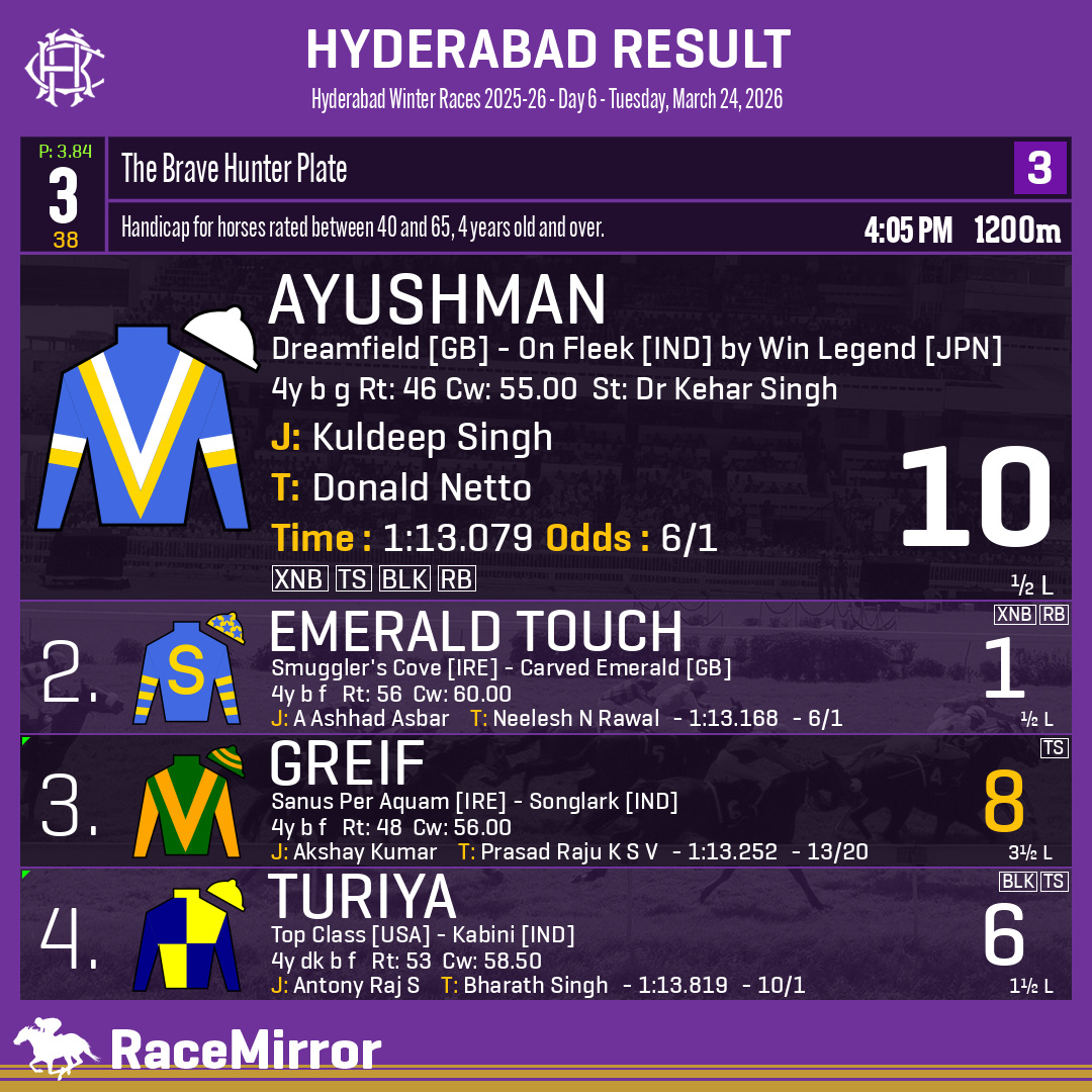 Race Mirror tweet media