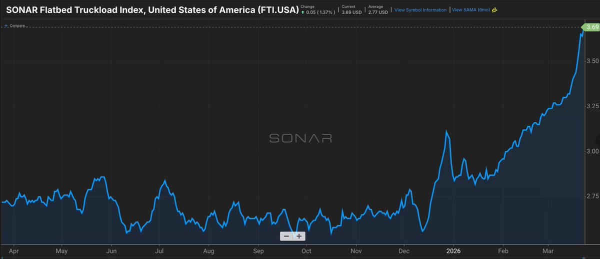 Craig Fuller 🛩🚛🚂⚓️ tweet media