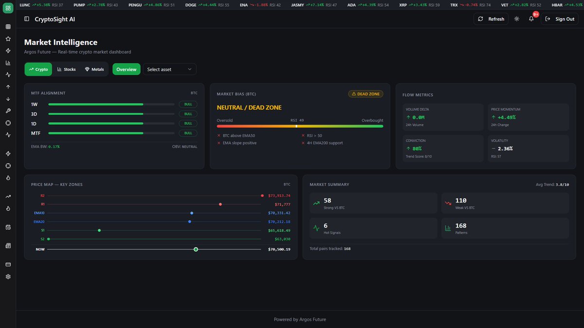 Uvod u FREE features za celu zajednicu 🤝

Dok radimo na razvoju aplikacije, želimo da deo alata i vrednosti podelimo sa svima — bez subskripcije.

📊 Svakodnevno ćete imati:
• zone podrške i otpora bazirane na likvidacionim mapama
• dodatne indikatore koji pomažu u razumevanju