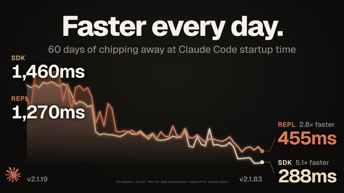 Jarred Sumner tweet media