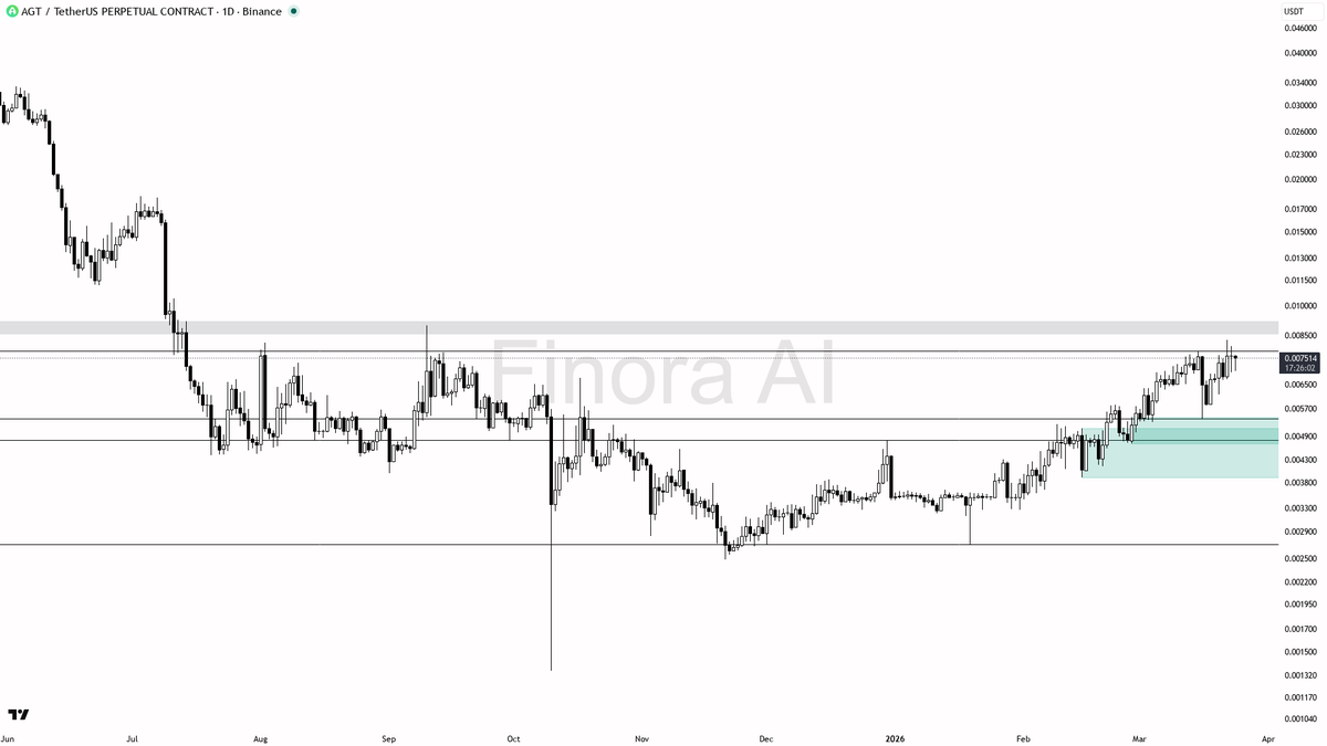 Finora AI – 한국 🇰🇷 tweet media