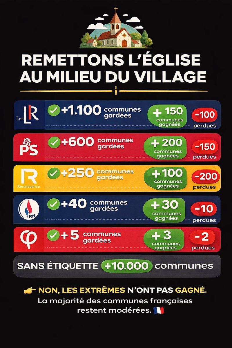 Dupont Marie tweet media