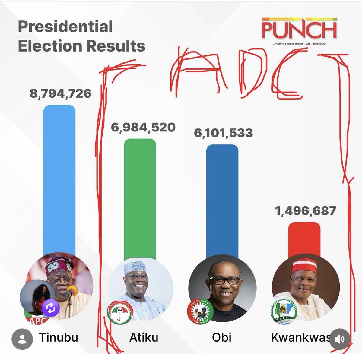 Oyindamola🙄 tweet media