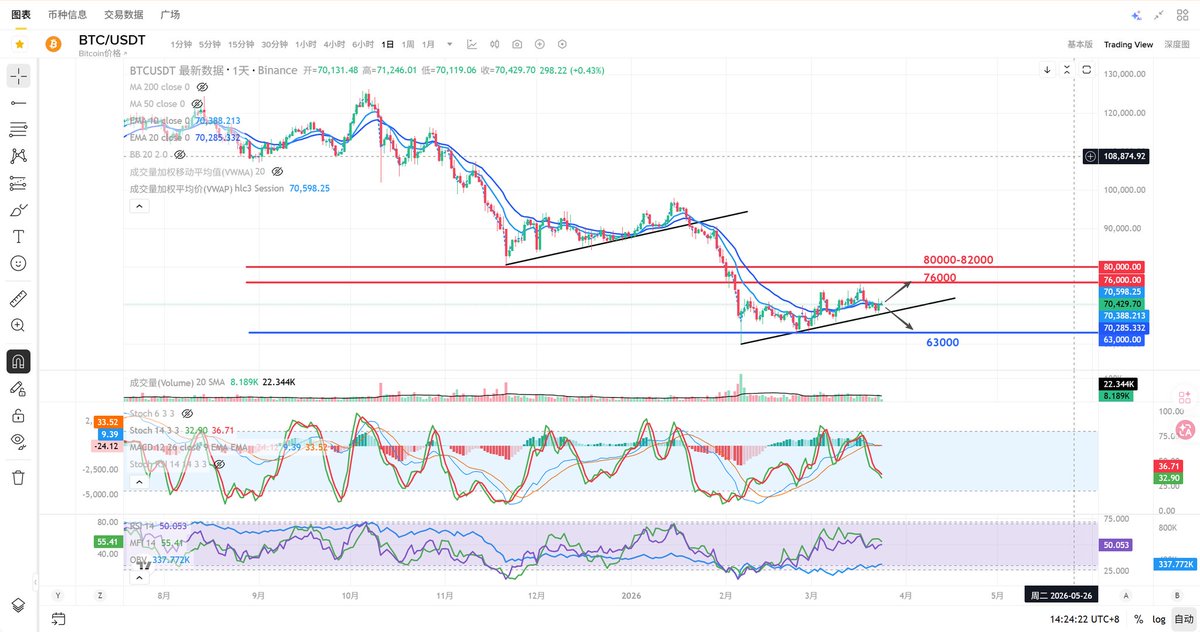区块链老白 tweet media