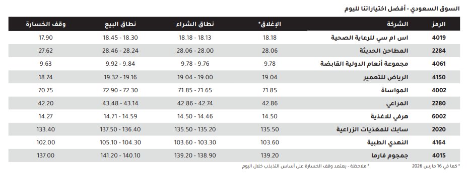 ركن الاستثمار-سعد tweet media