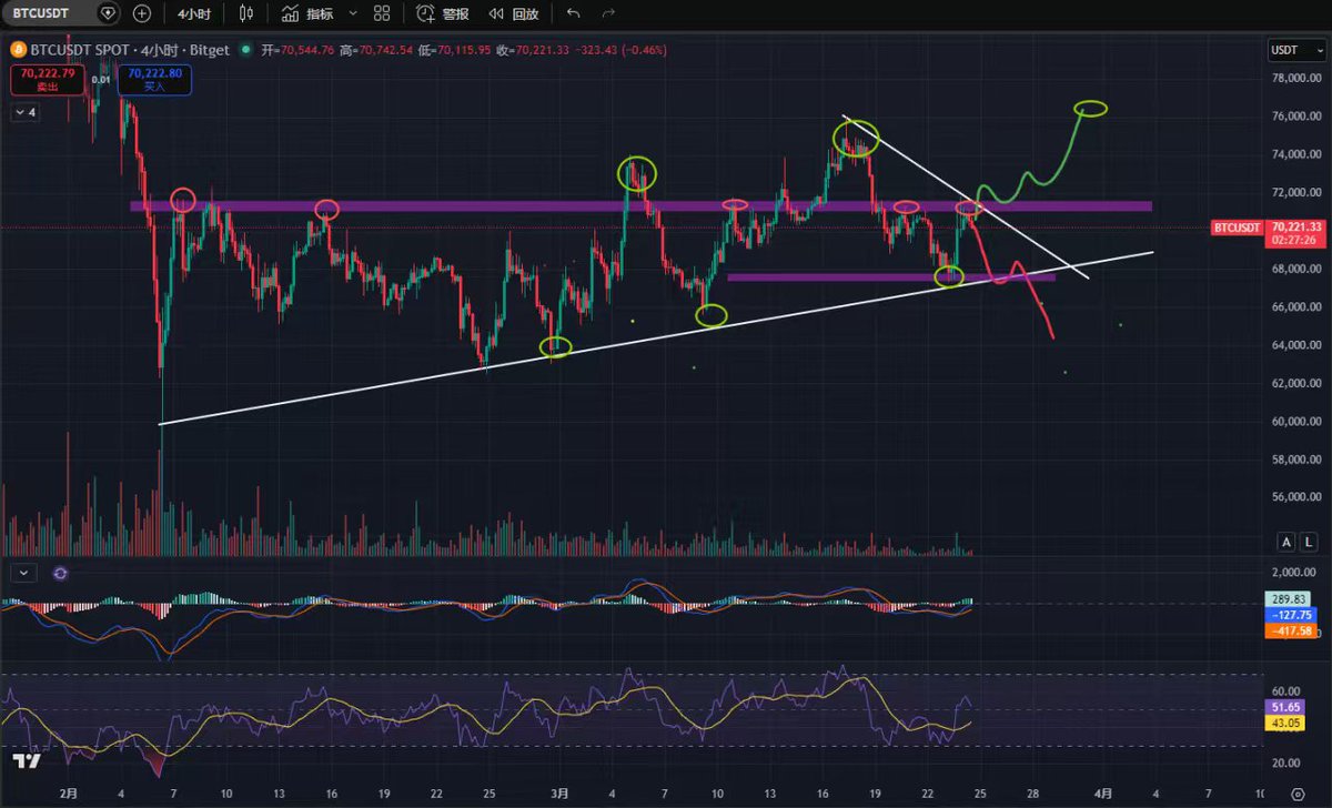 悦悦(100+顶级博主VIP策略聚合群) tweet media