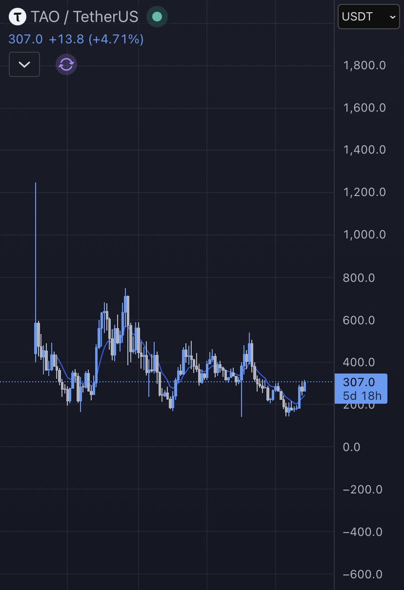 AussieSatStacker tweet media