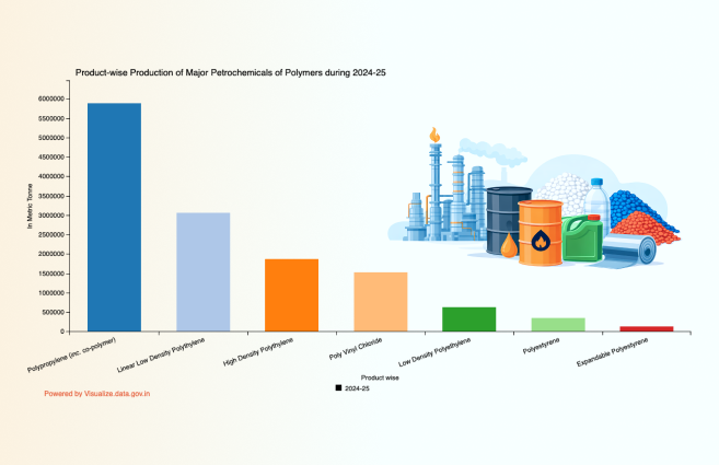 DataPortalIndia's tweet image. Product-wise Production of Major Petrochemicals of Polymers during 2024-25 artefacts.data.gov.in/product-wise-p… #DataPortalIndia #Visualization #VOD #Opendata #DataGov #Petrochemicals #DataGov