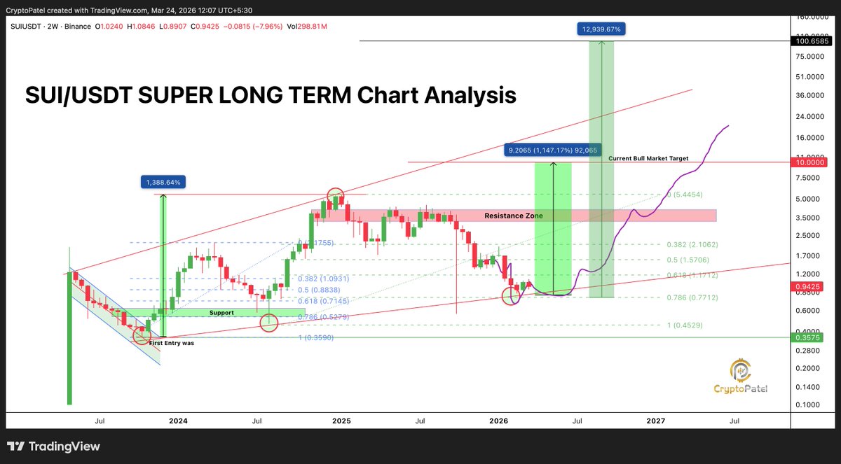 Crypto Patel tweet media