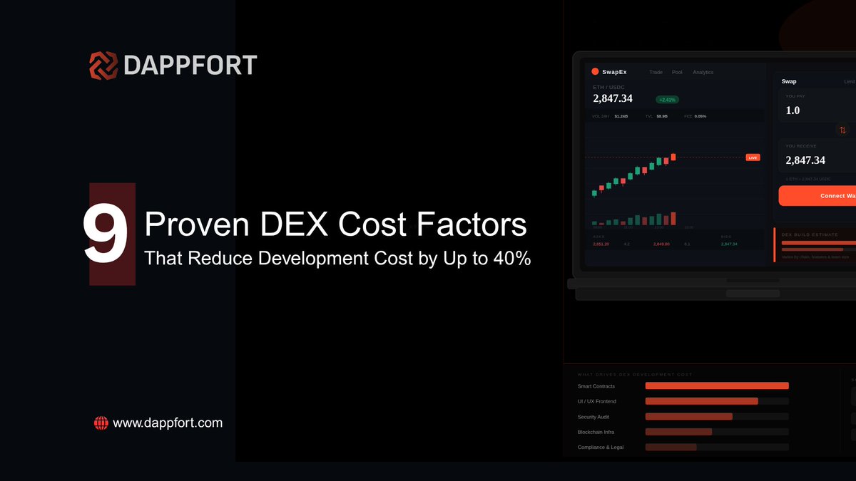 dappfort_global's tweet photo. Most #DEX projects burn money for one reason👇

9 factors = up to 40% cost savings 💰

https://t.co/x5n8NZM0Zm

#defi #cryptoexchange #cryptotips #cryptoadvice #founders #businesstips #entrepreneurmindset #moneytips #dexdevelopment #savemoney #trending #viralpost #dappfort https://t.co/xHt2GlhkPW
