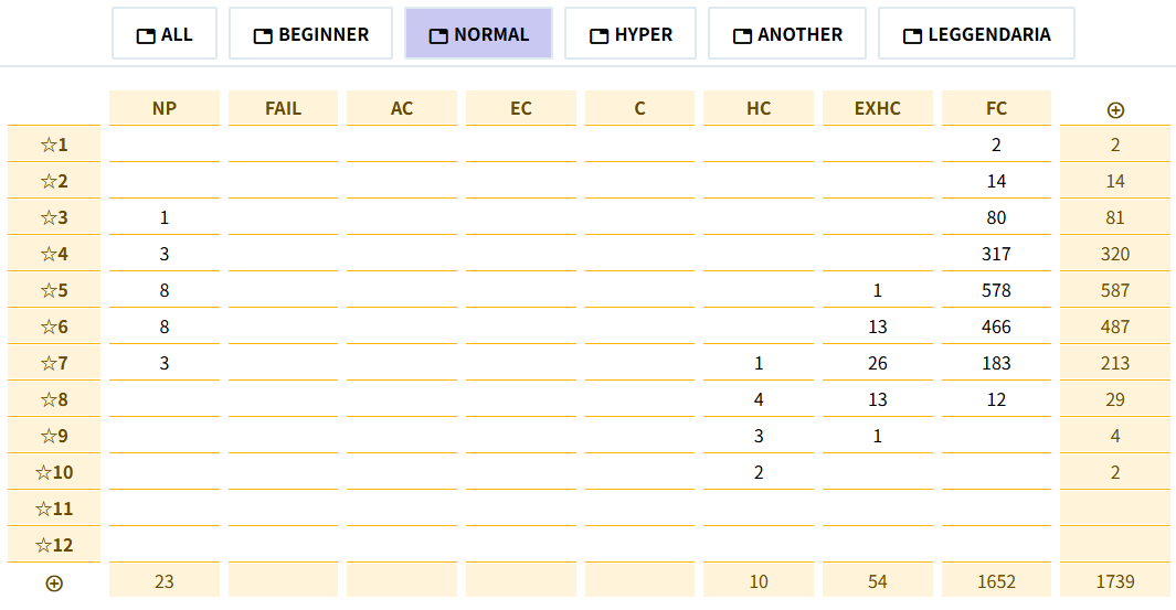 NobNOVA / VRDJ1周年 / DJ11周年 / 音ゲーマー26周年 tweet media