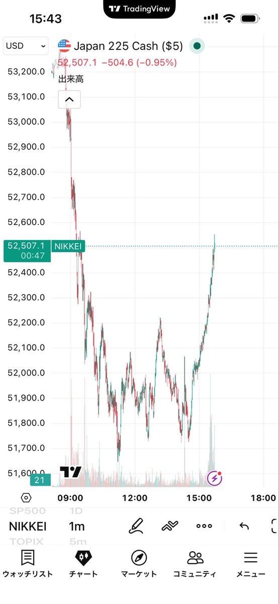 ふぇありす@可愛いは作れる✨ tweet media