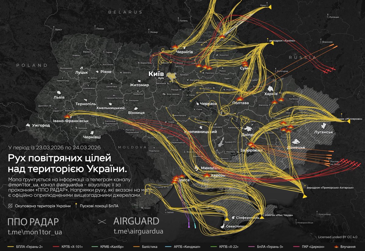 UNITED24 Media tweet media