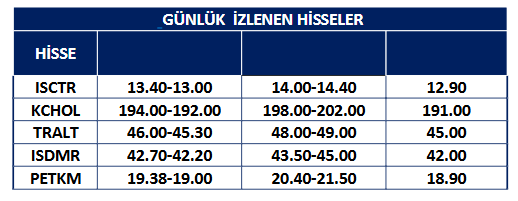 snsrllaa's tweet image. Meksa Yatırım Günlük Hisse Önerileri 
#isctr 
#kchol
#tralt
#isdmr
#petkm