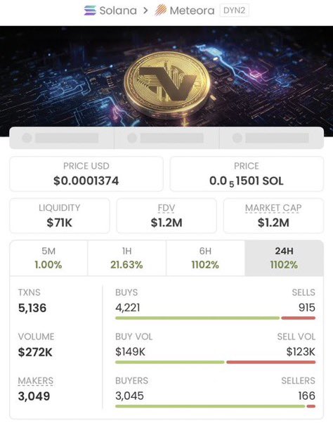 Sol Alpha Hunter tweet media