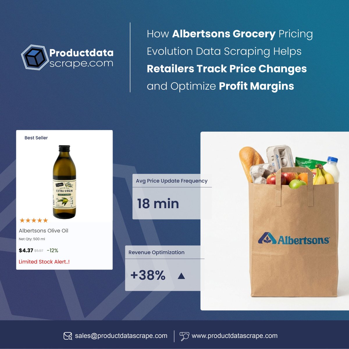 Product Data Scrape tweet media