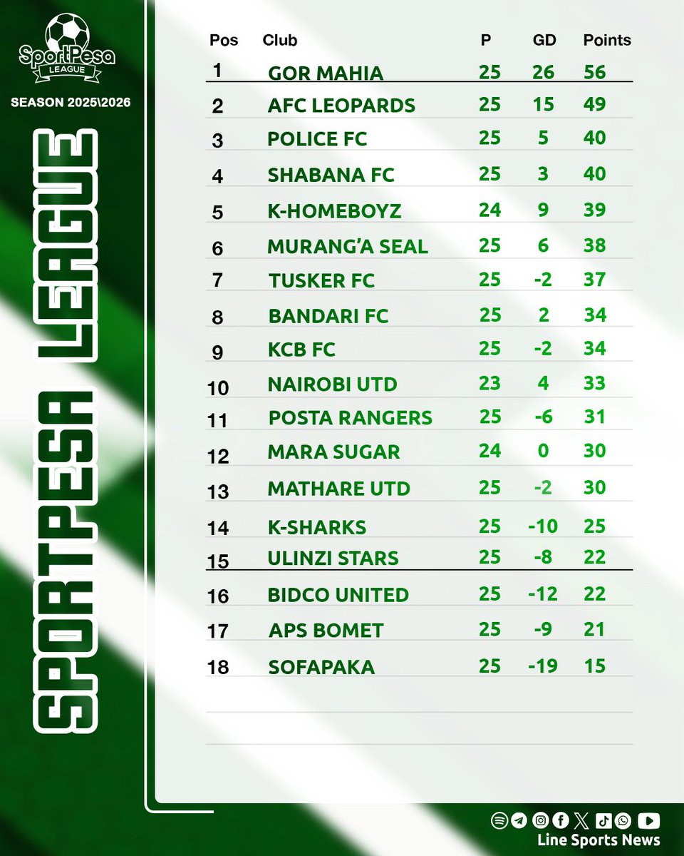 Line Sports News tweet media