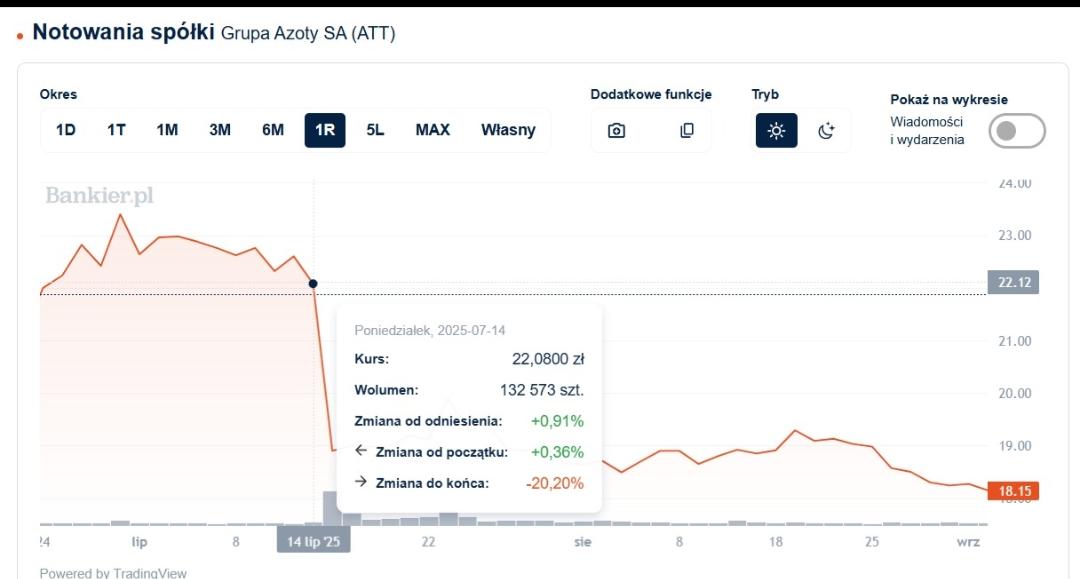 Tomasz Duklanowski tweet media