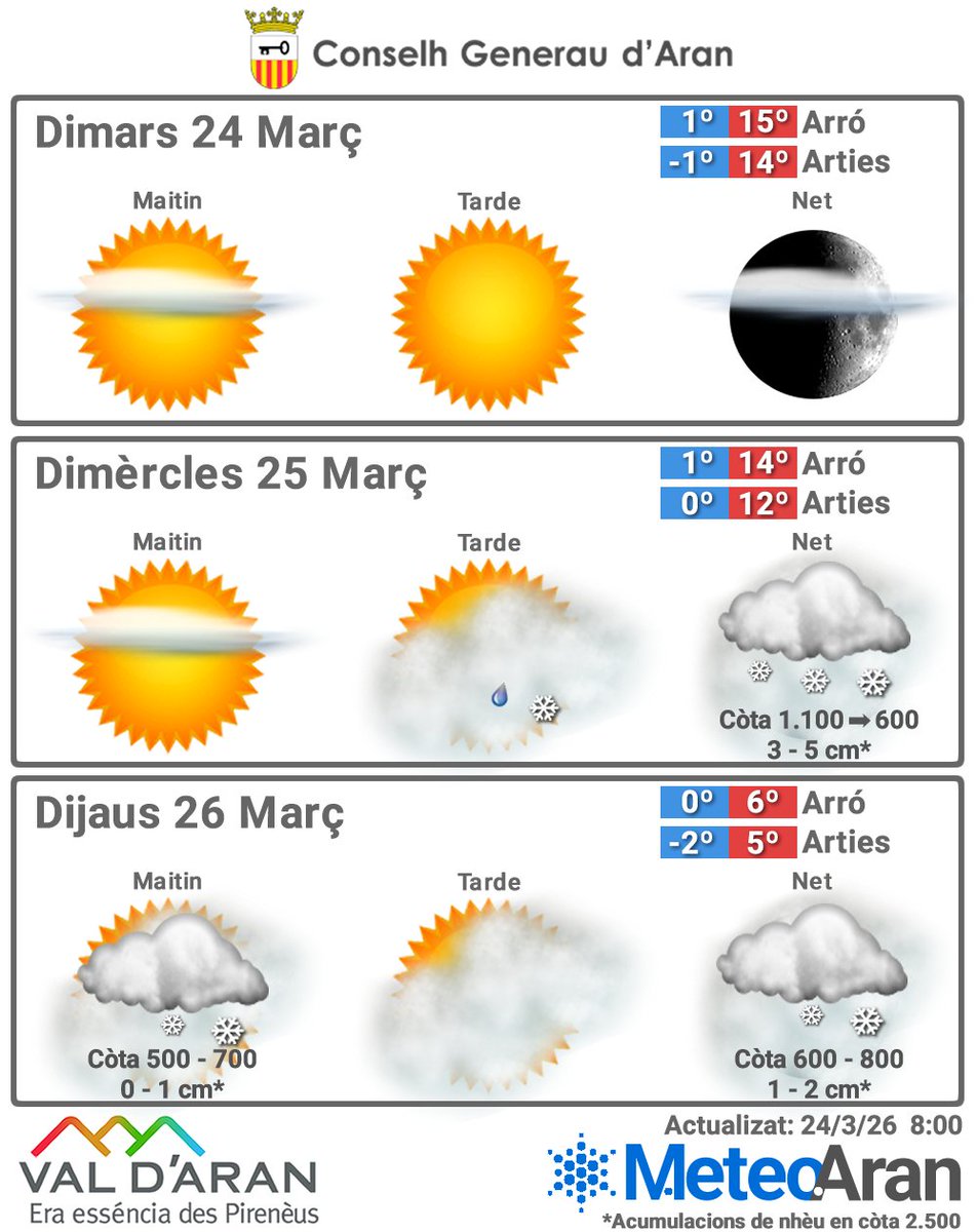 Meteo Aran tweet media