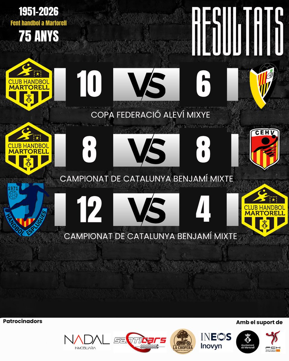 Club Handbol Martorell tweet media