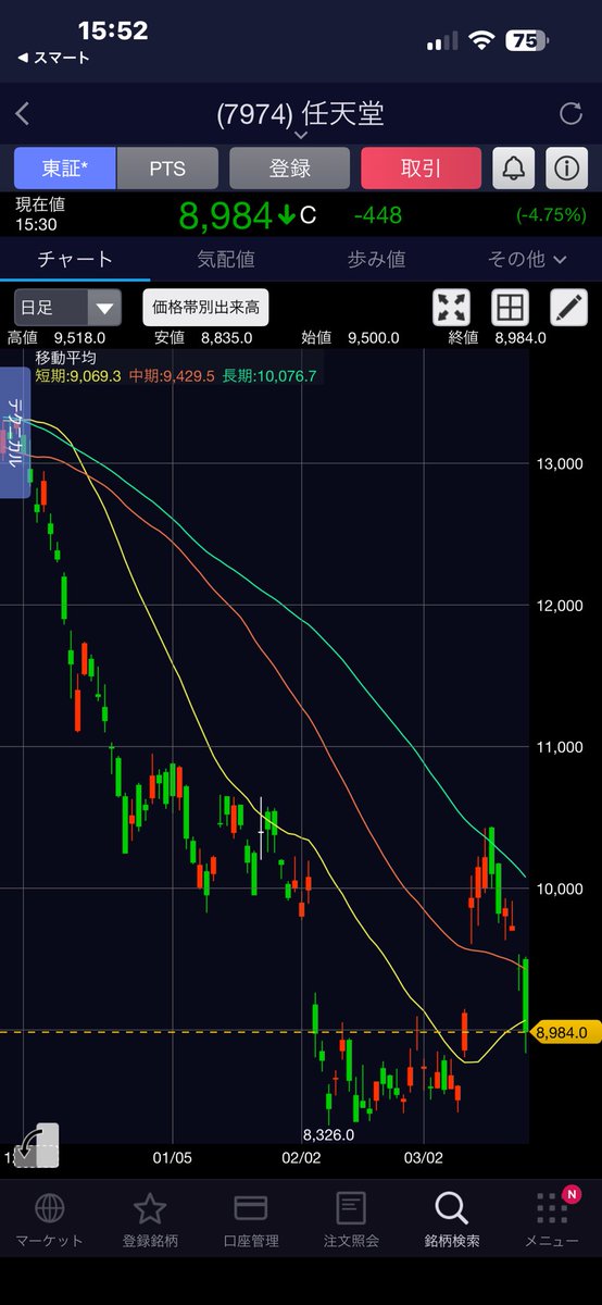 オレ的ゲーム速報JIN@FX・株投資部 tweet media