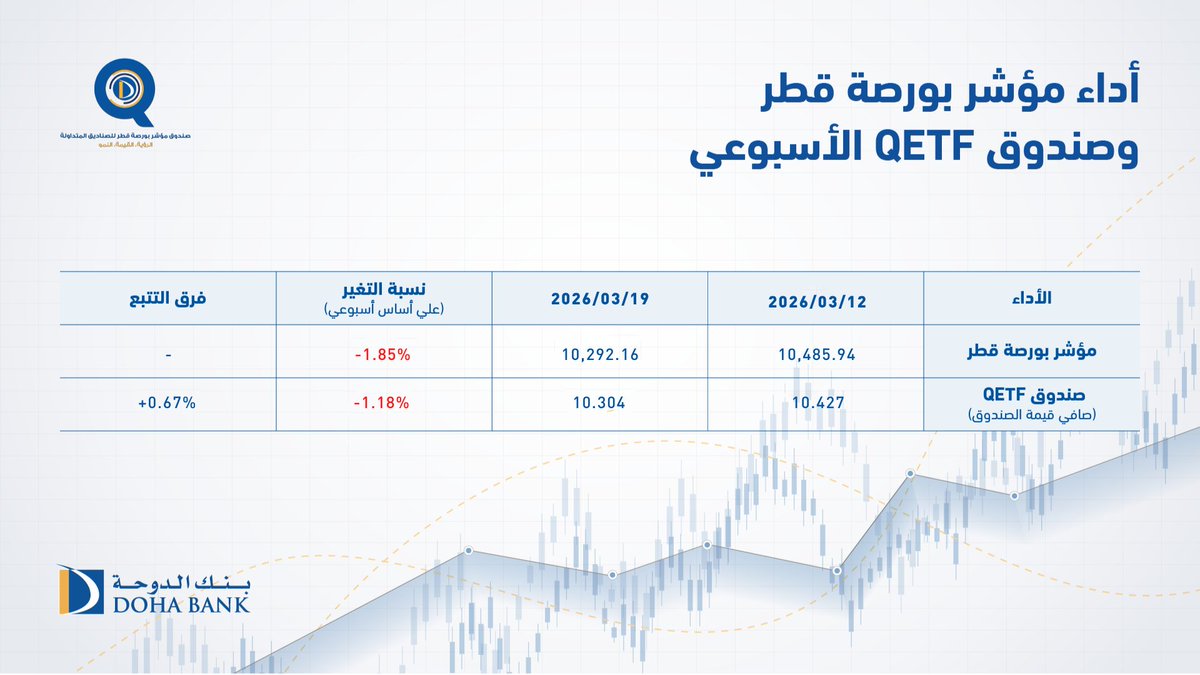 Doha Bank tweet media