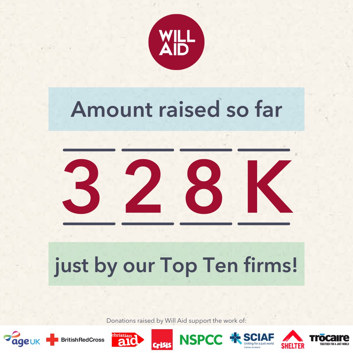 Will Aid tweet media