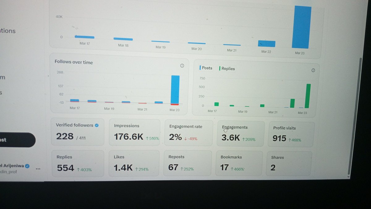 Samuel Arijeniwa tweet media