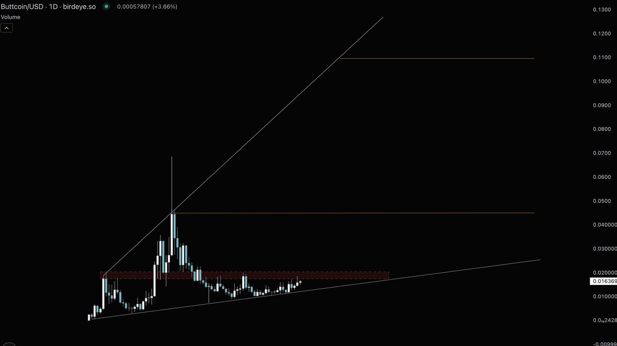 Sym3.0꧁🟧꧂ tweet media