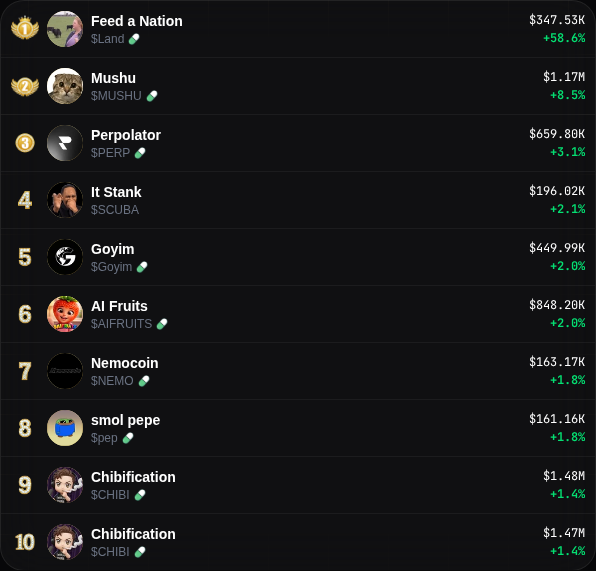 Cherry Trending tweet media