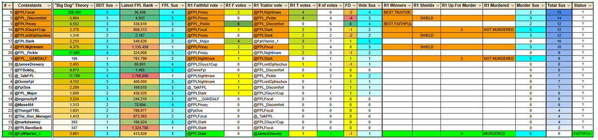 ⭐️ FPL Marcello ⭐️ tweet media