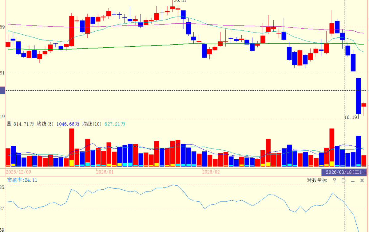 浪飞价值投机 tweet media