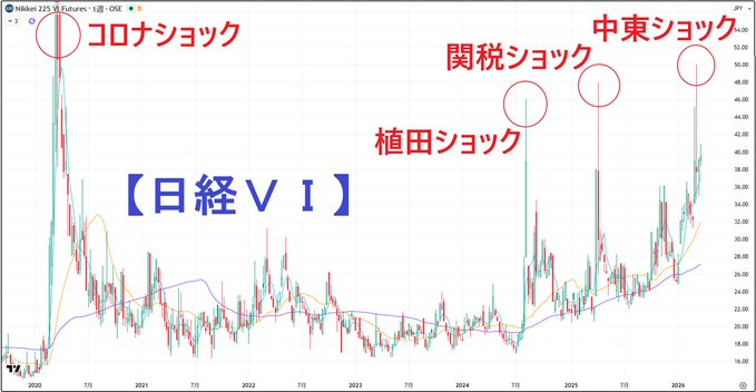 サプライチェーン分析家 tweet media